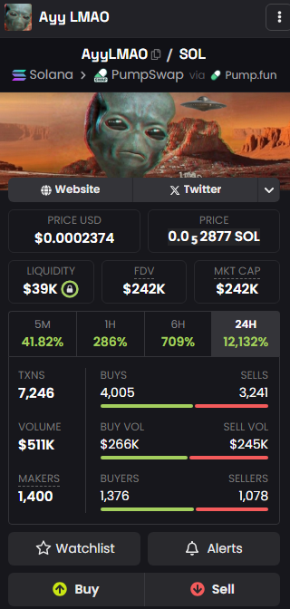 $AyyLMAO

Beautiful chart setup

The probing has been working

Billions must buy

Shared at 17k in the tele😄