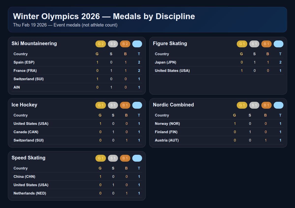 Olympics tweet media