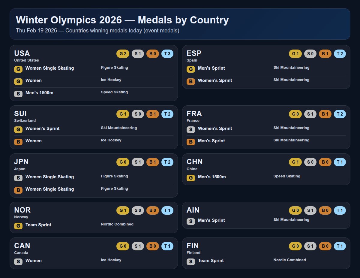 Olympics tweet media