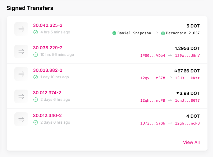 The last transaction on the Polkadot chain happened 4 hrs ago by a guy named Daniel. He moved 5 DOT

Including the one transaction yesterday and two the day before that brings us to a total of 5 transactions in the last couple days.

2.880.000.000 Billion Dollar FDV $