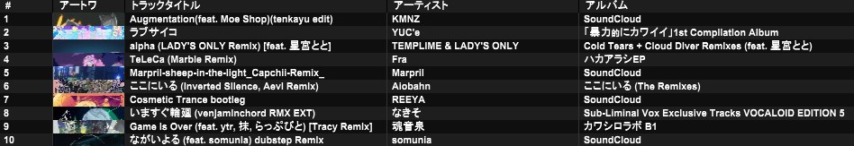 #ミックスベイス
飛び入りDJのB2Bでかけた曲です！