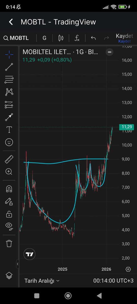 #mobtl %45 marj üretmiş şimdilik