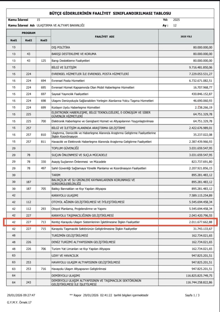 AKP’nin yeni servet transferi modeli❗️

AKP tarzı Yap-İşlet-Devret modeliyle yapılan Avrasya Tüneli’nde;

2025 yılında, garanti edilen araç geçiş sayısı tutmuş olmasına rağmen, Hazinenin Görevli Şirkete ‘Fiyat Farkı’ adı altında devasa tutarda ödeme yaptığını tespit ettik.

2025