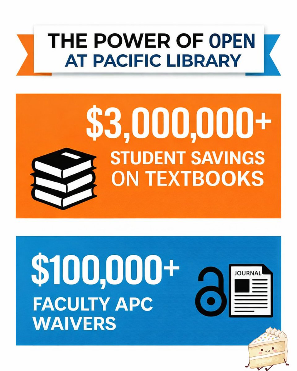 Pacific Libraries tweet media