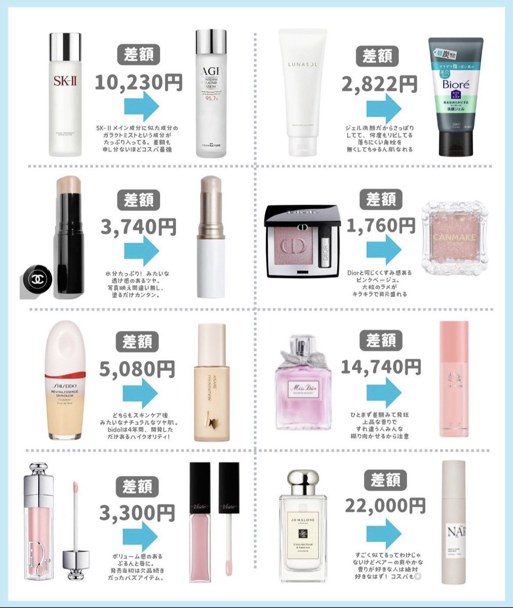 プチプラとは思えない、デパコスに激似の名品たち〜〜🩵🫧