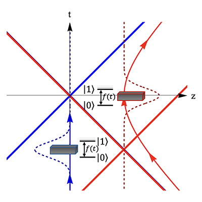 Physical Review A tweet media