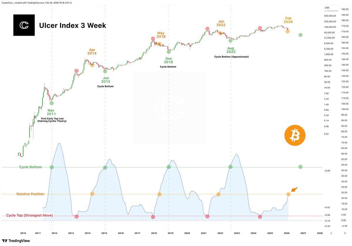 CryptoCon tweet media