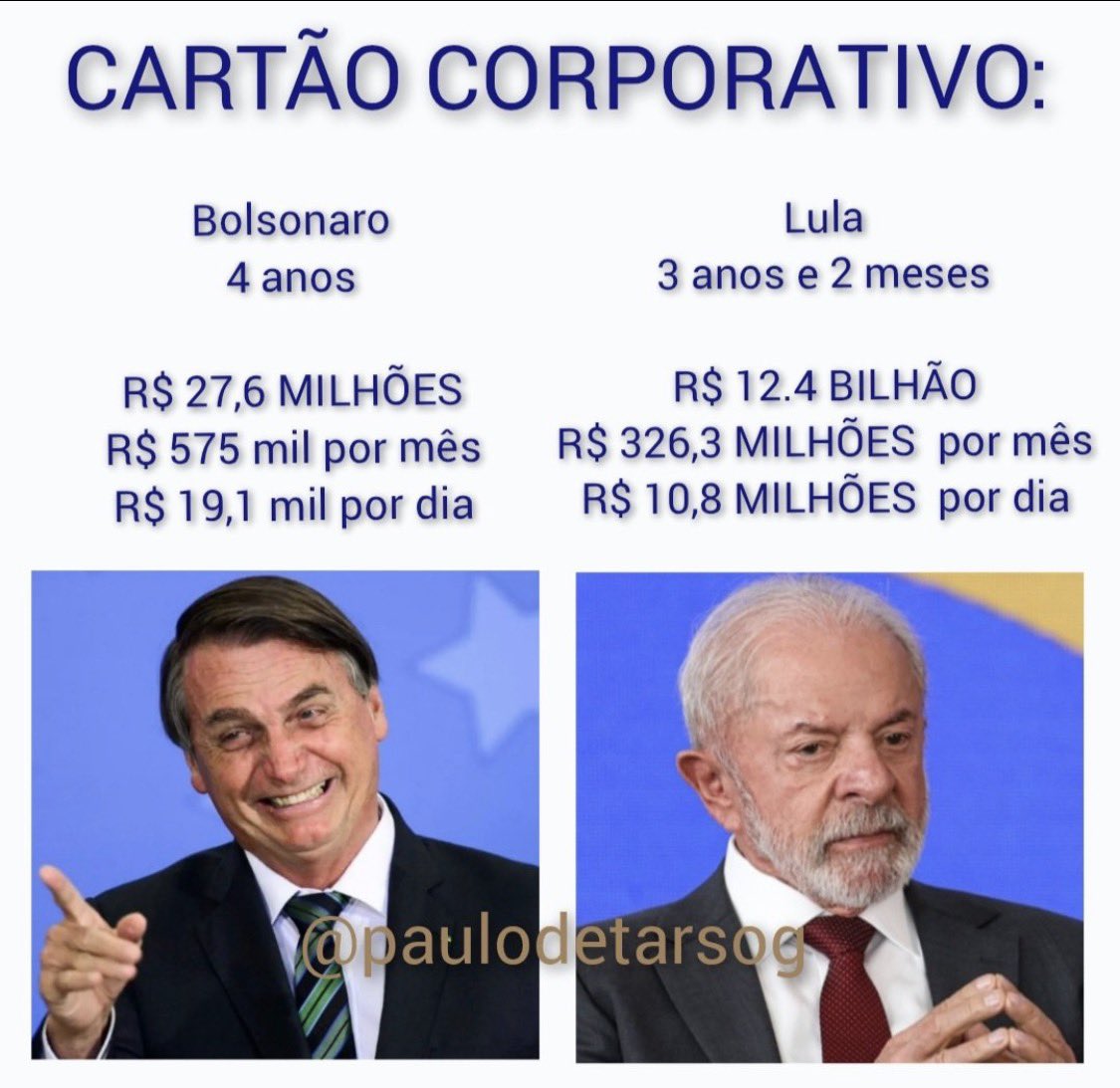 garimpogastos's tweet image. Juntando esses dois energumenos reformaria 76x essas rodovias