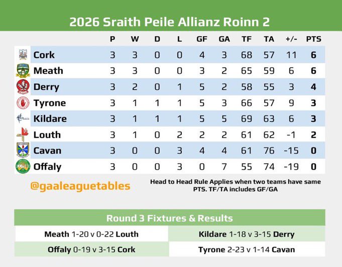 Finbarr Mc Carthy tweet media