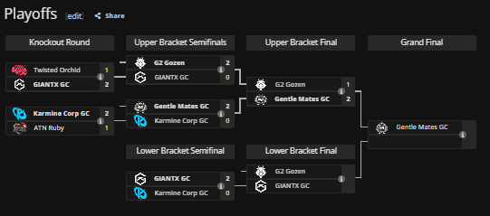 GIANTX VALORANT tweet media