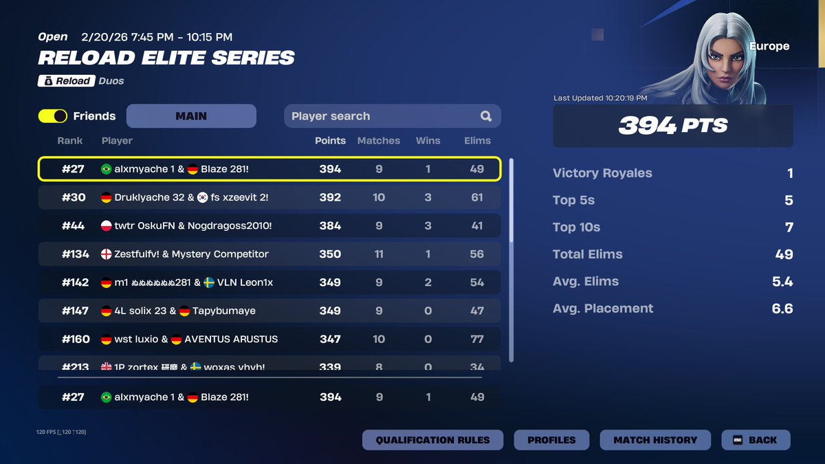 400p day 1 <a href="/AlxmFnbr/">alxm</a> 

both still fa