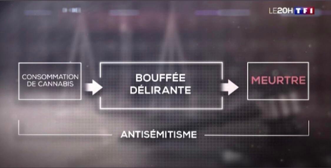 « Le siamo tutti antifascisti est exactement l’équivalent du Heil Hitler »