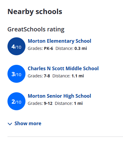 CarlsonAlex's tweet photo. @RobertMetzEsq @Jerrythekid21 "Good Schools" https://t.co/yxR93y20mv