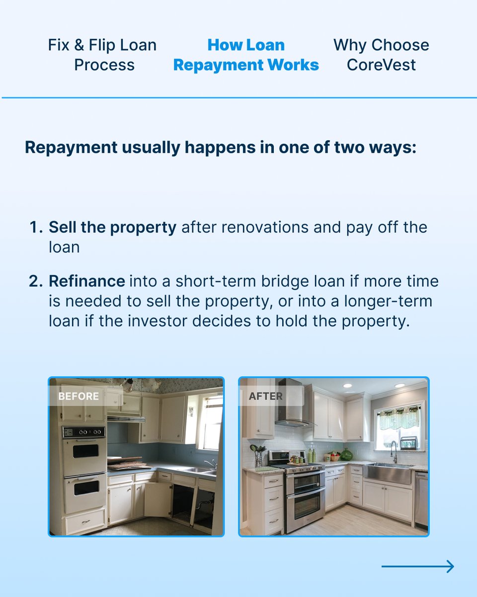 CoreVest Finance tweet media