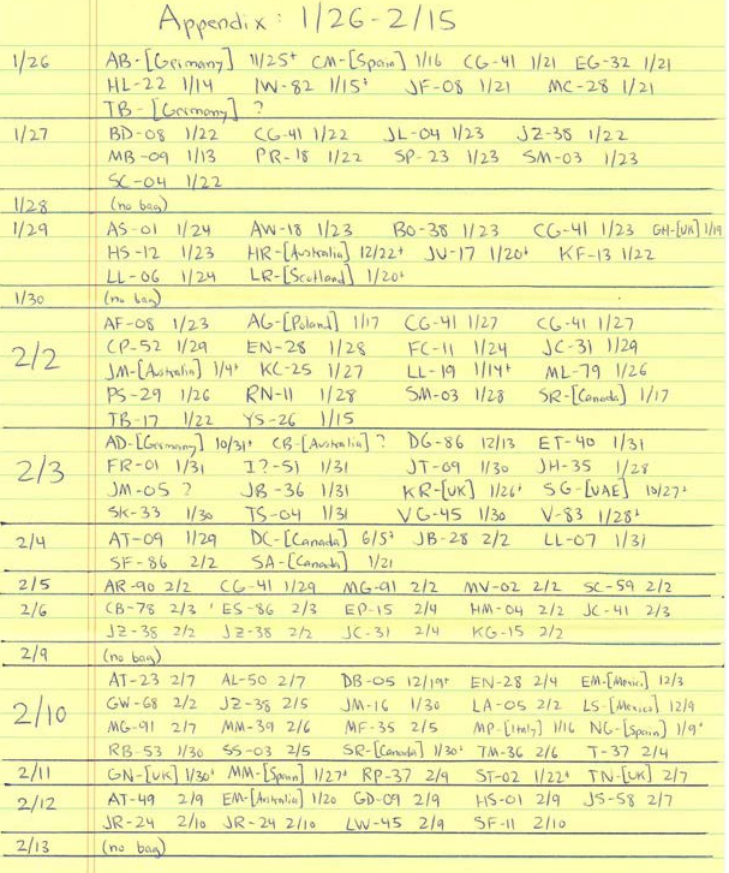 Luigi_Archive's tweet photo. ❗Luigi Mangione's mail catalog update: Jan 26 - Feb 15
Luigi received over a hundred letters, and there's new country he received a letter from: United Arab Emirates. https://t.co/JF1HidY0gZ