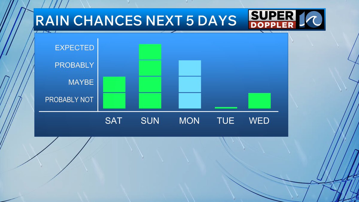 Brian Michigan tweet media