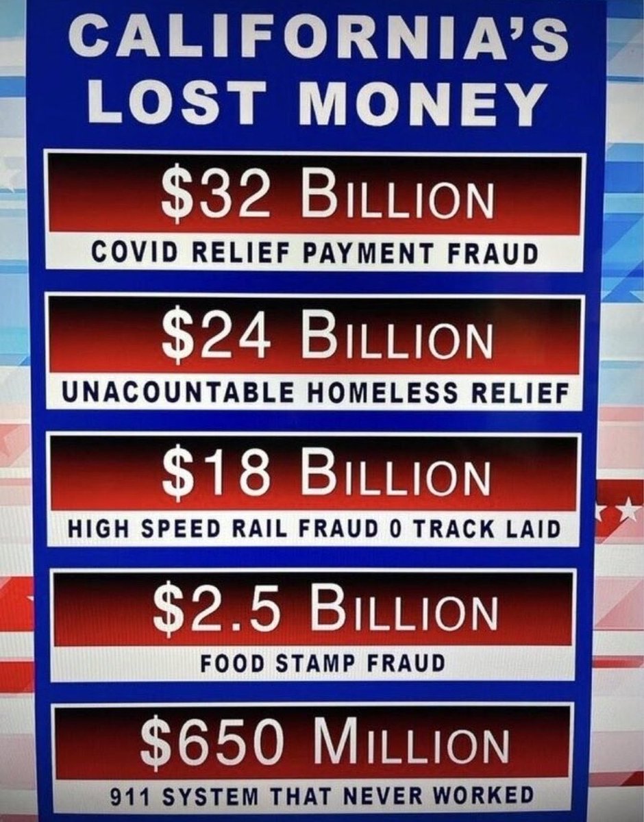 KevinRMullins's tweet photo. @CAgovernor In Other News… https://t.co/A8zYNvRdpR