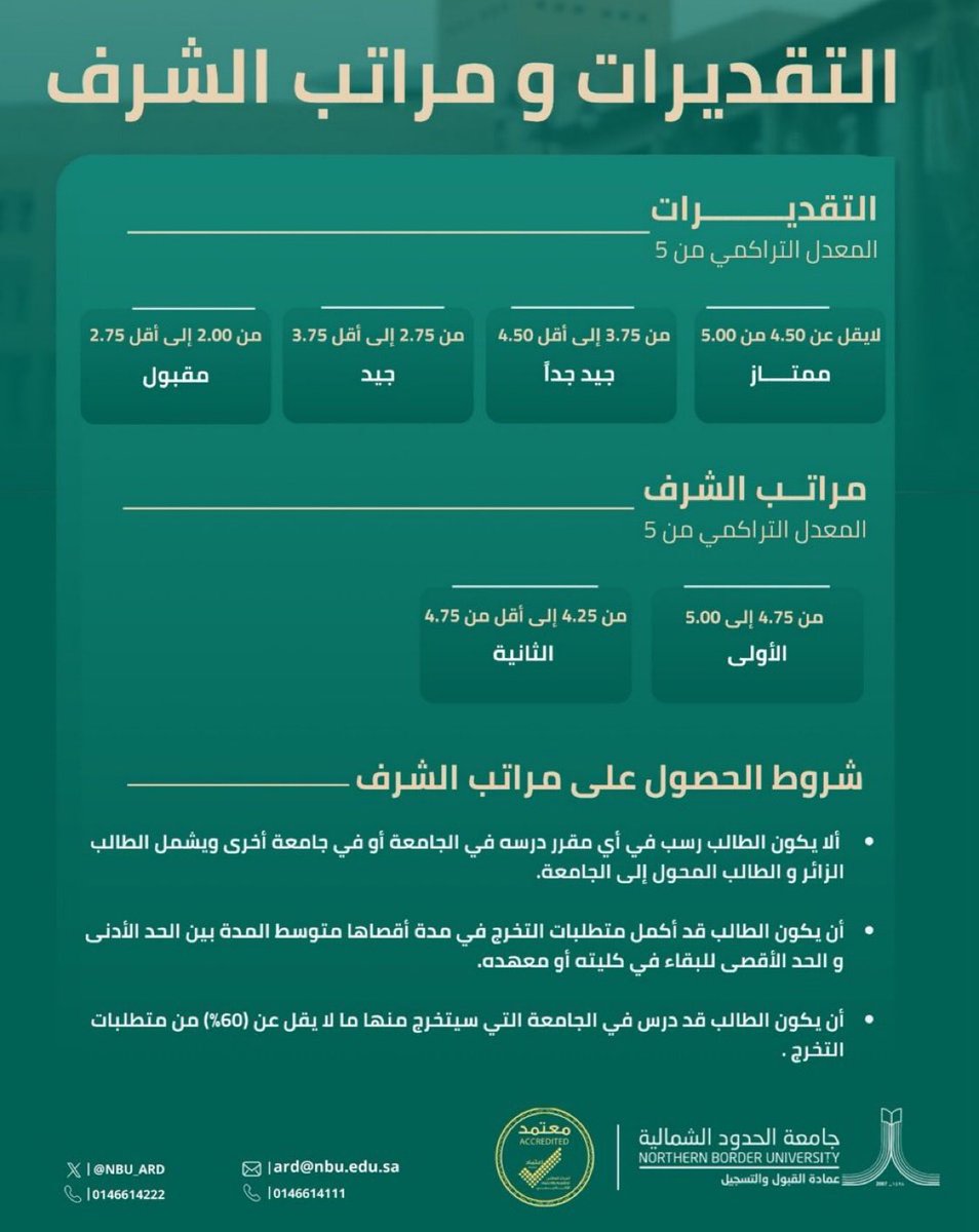 التقديرات وشروط الحصول على مراتب الشرف.✨#وعي