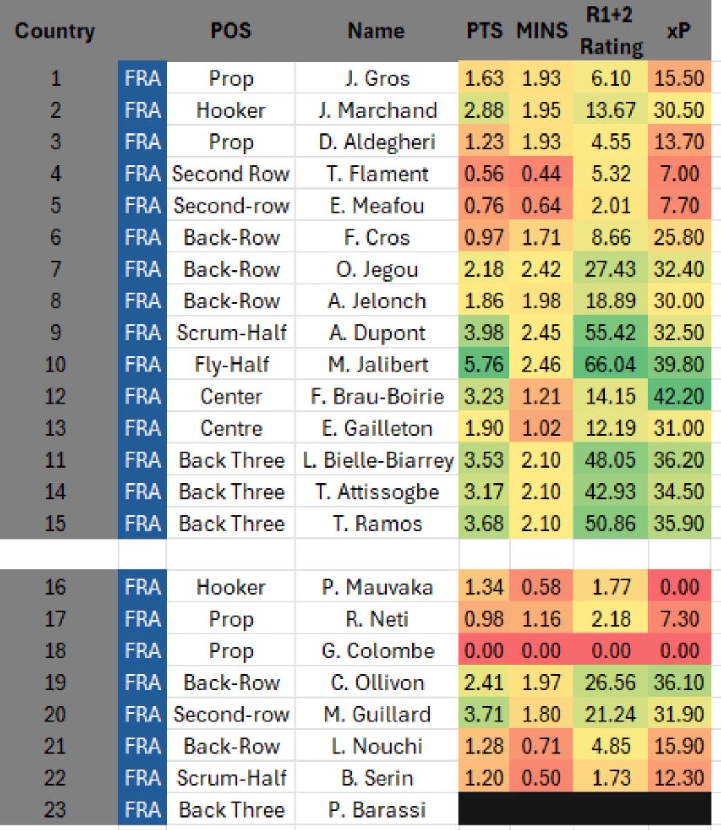 Fantasy Rugby Expert tweet media