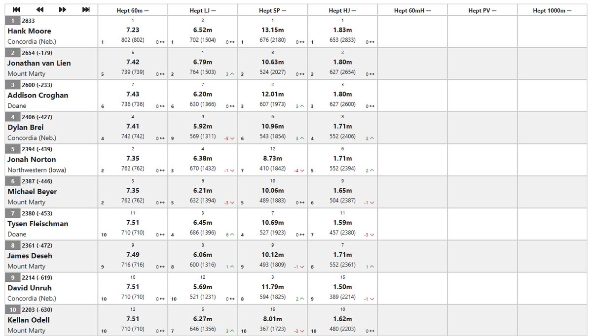 Concordia Bulldogs tweet media