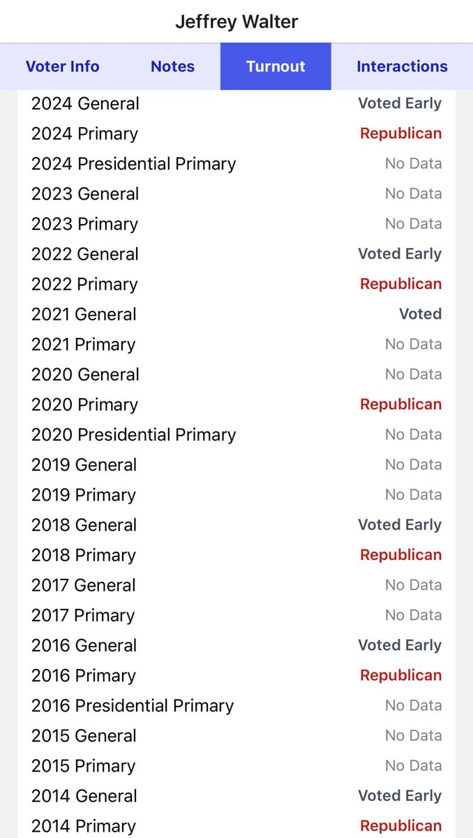 Jeff believes voters deserve facts, transparency, and honesty from anyone seeking public office. That’s why he encourages everyone to do their homework on the candidates. Look into their backgrounds. Learn who they really are. Review their records.

Jeff Walter is not afraid to
