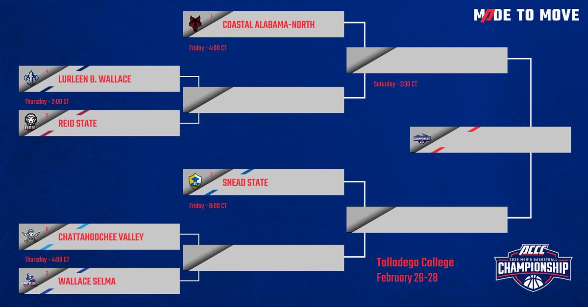 acccathletics's tweet photo. The pairings are now set for the @acccathletics Division II Men's Basketball Tournament. More information to follow on Monday.  

📅February 26-28
📍 @Talladega_1867 @DegaTornadoes 
Dr. Billy C. Hawkins Student Activity Center
627 West Battle Street
Talladega, AL 35160
📺 @JockJive