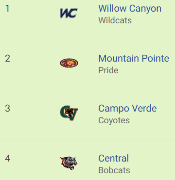 Walter Peoples Jr tweet media