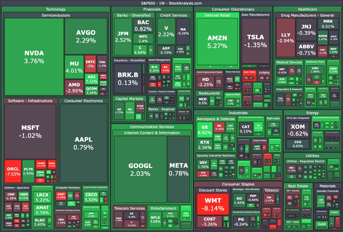 Stock Analysis tweet media