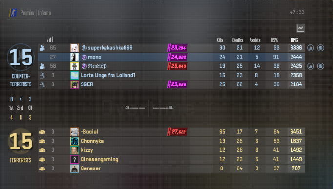 mono_aim's tweet photo. @CounterStrike consistent excellence: ignore anti-cheat, deliver cases. Peak competitive experience. Can't wait to queue another game of hell! YAY! https://t.co/LzTn5LOhr2