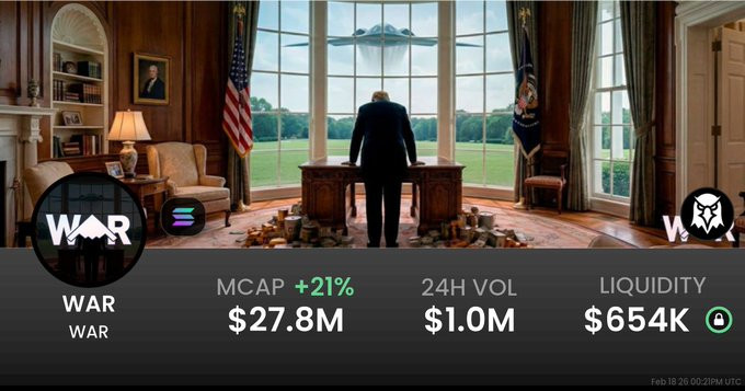 GutisBTC's tweet image. Everyone wants peace.

Markets want conflict.

$WAR fits the mood of this cycle better than people admit.
While most memes burn out in days, this one’s holding its ground.

Check the structure yourself → wartoken.life
 
You can ignore tension.

You can’t ignore what