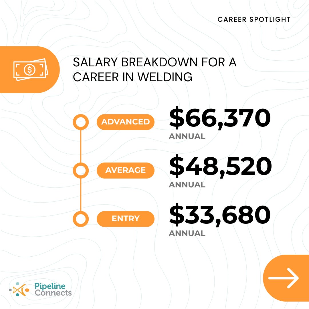 Pipeline Connects tweet media