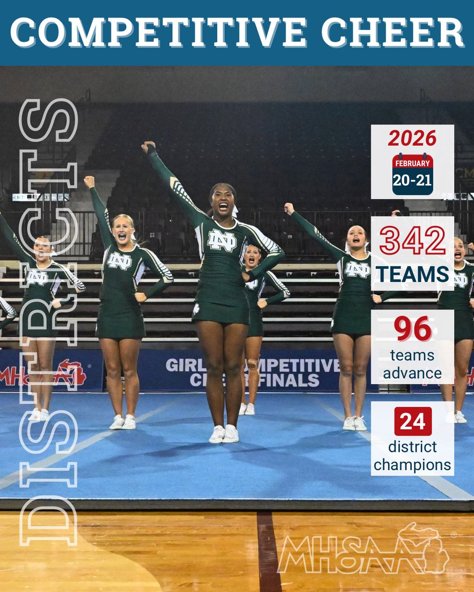 MHSAA's tweet photo. 📣 It’s time to bring the energy. Competitive Cheer Districts begin tonight! Every motion matters as they chase a spot at Regionals. Let’s hear it! 🔥
🎟️ Tickets: https://t.co/yYoJNxkQTd
📺 Watch live: https://t.co/EXzYghHftr
#CompetitiveCheer #Districts #Postseason #MHSAA https://t.co/yAuuGNVDq2