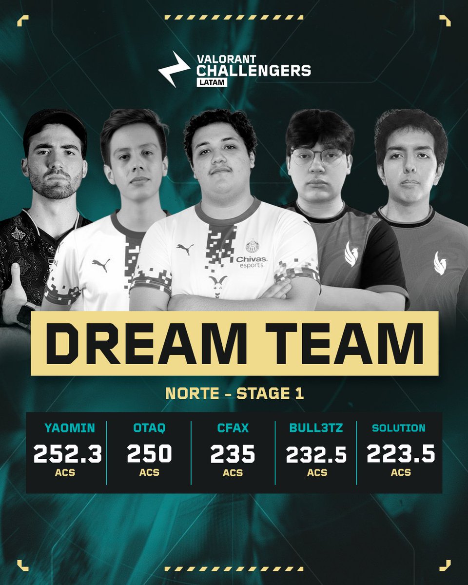 VALORANT Challengers LATAM tweet media
