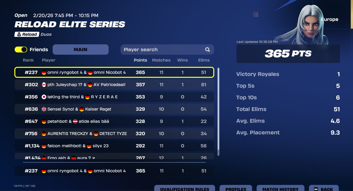 237ter mate hat last round geselled w/<a href="/Nicogoty173286/">Nico</a> 
<a href="/OMNIRookies/">OMNI Rookies</a>