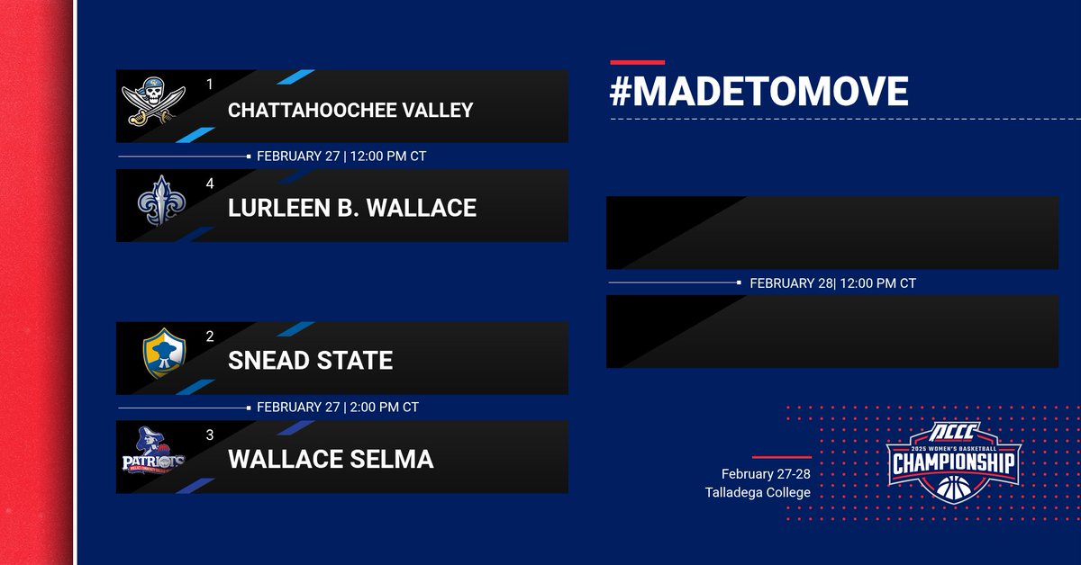 acccathletics's tweet photo. The pairings are now set for the @acccathletics Division II Women's Basketball Tournament. More information to follow on Monday.

📅February 27-28
📍 @Talladega_1867 @DegaTornadoes
Dr. Billy C. Hawkins Student Activity Center
627 West Battle Street
Talladega, AL 35160
📺 @JockJive