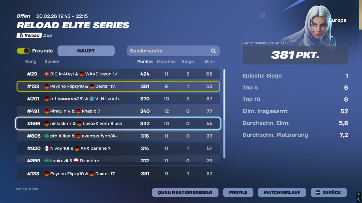 played decent 1day #133 w/<a href="/TristanK97101/">Tristan</a> 
<a href="/EsportsPsychoEU/">Esports Psycho</a>