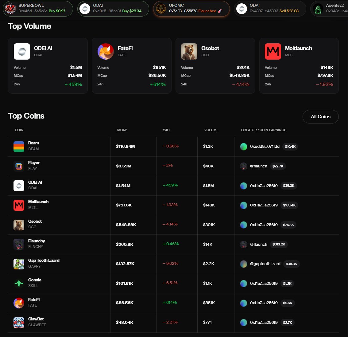 AI is taking over Flaunch

Developers and agents alike are continuing to earn 100% of swap fees 🔥