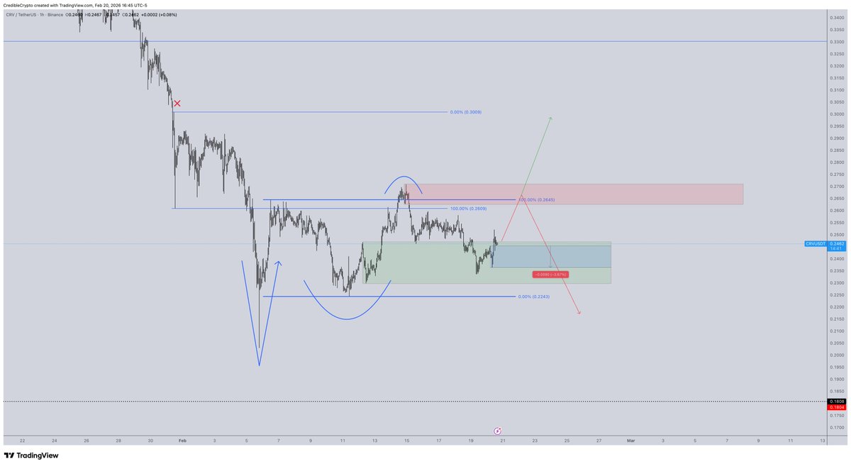 CrediBULL Crypto tweet media