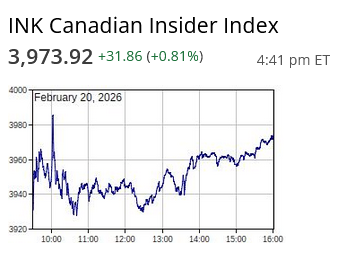After today, the INK Canadian Insider Index is +15.6% in 2026. It has yet to crack 4,000 which would be a 4x return since its Nov. 2014 launch. Let's see if it can break through Monday after the winter balancing that includes newcomers Highlander Silver $HSLV and $PMET Resources.