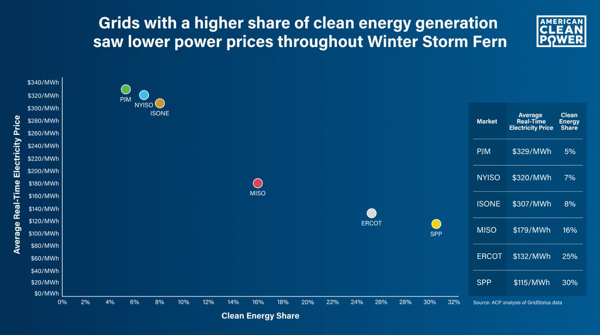 Clean Grid Alliance tweet media