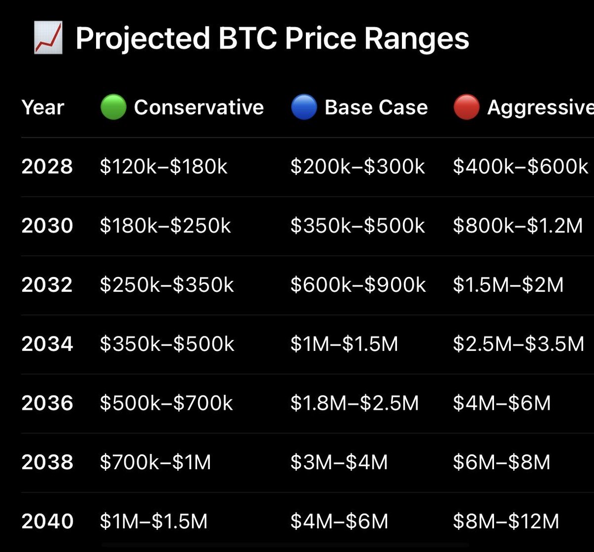 MartinWenzell's tweet photo. @saylor HODL https://t.co/MzaV1lJqys