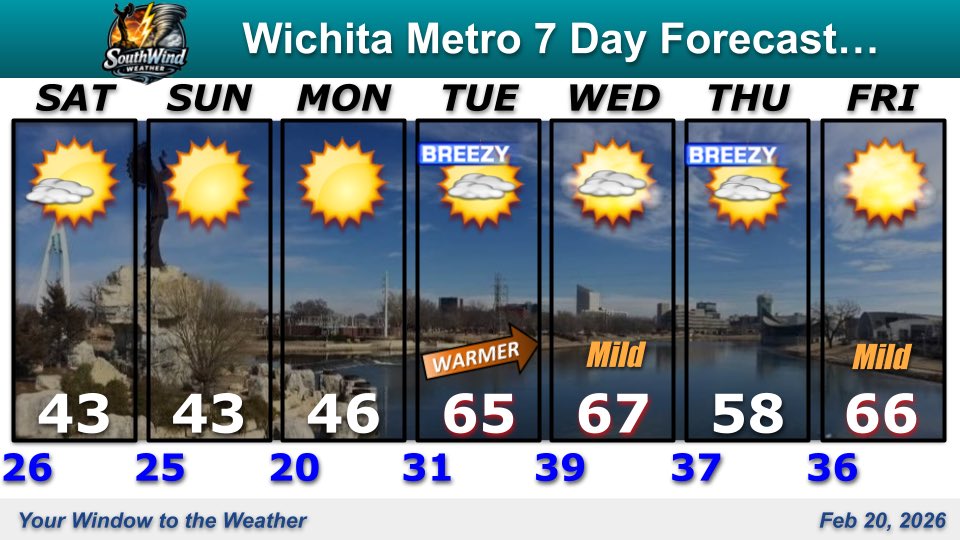 A chance of light snow tonight over south central KS though more likely north of #Wichita. Dry and chilly the rest of the weekend. However much warmer weather is expected next week!
#ICTwx #kswx