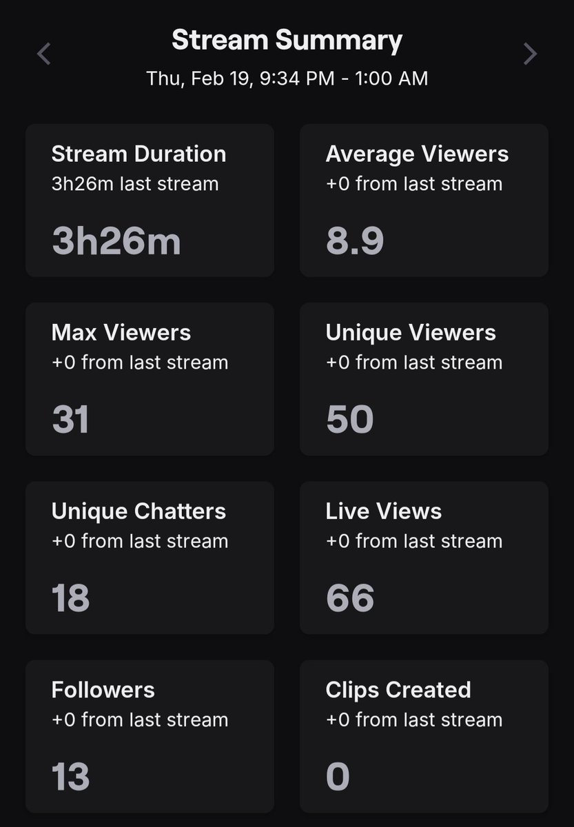 Recently got a new mic and thought hey why not test it out and go live for the first time ever👀. Honestly was a really dope experience and even got a raid from the goat <a href="/crunchess_/">Crunchess</a>  Big Thanks to everyone who came and hung out 🌠