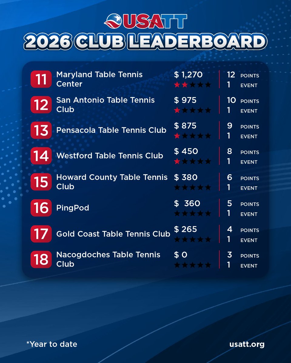 USA Table Tennis tweet media