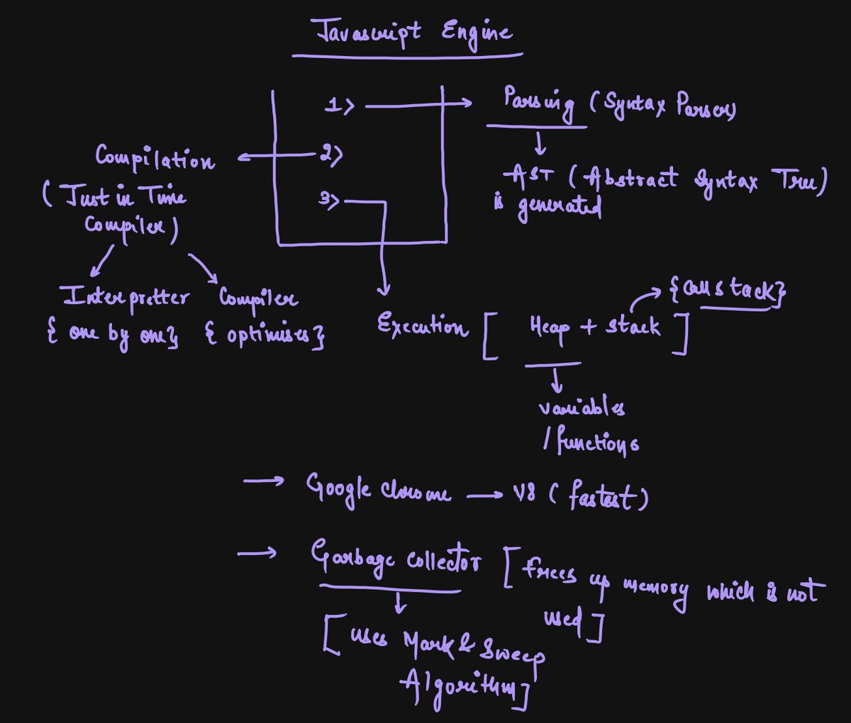 Nitin Kumar tweet media