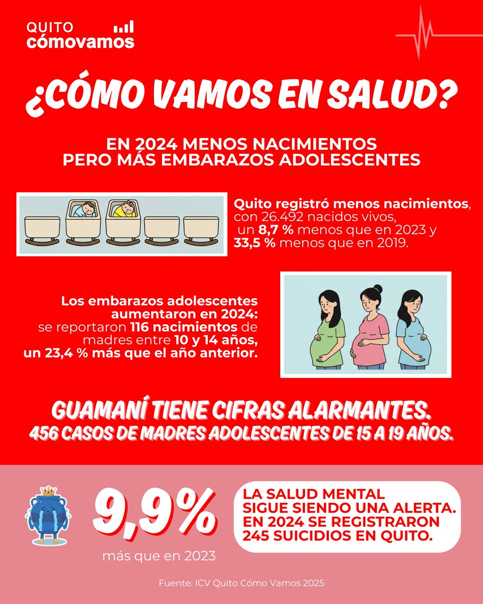 QuitoComoVamos tweet media