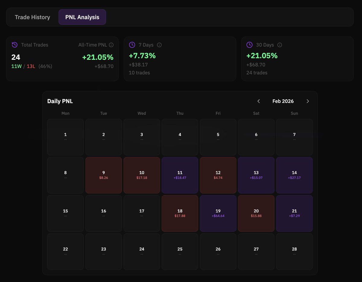 Still refining our 2026 model trading EURUSD and GBPUSD. 

Seeing some great results but also making some adjustments on time of day to execute to increase probability. 

Onwards and upwards.