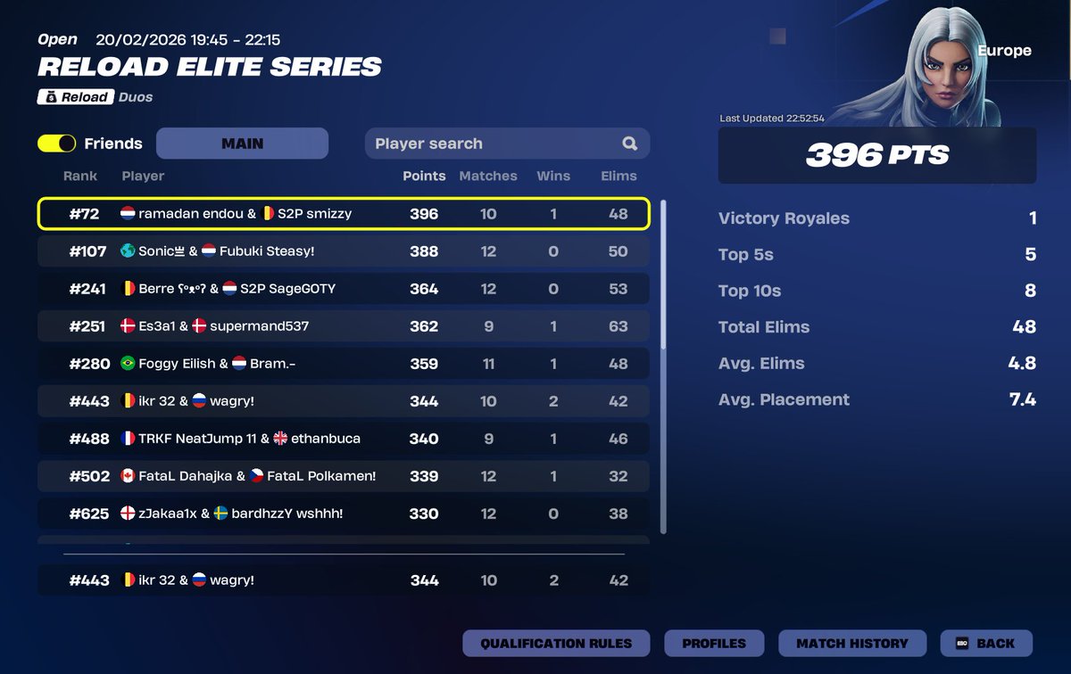 top 443 need 456 points day 2 w/<a href="/wagryy10x/">Wagry</a> trust the process