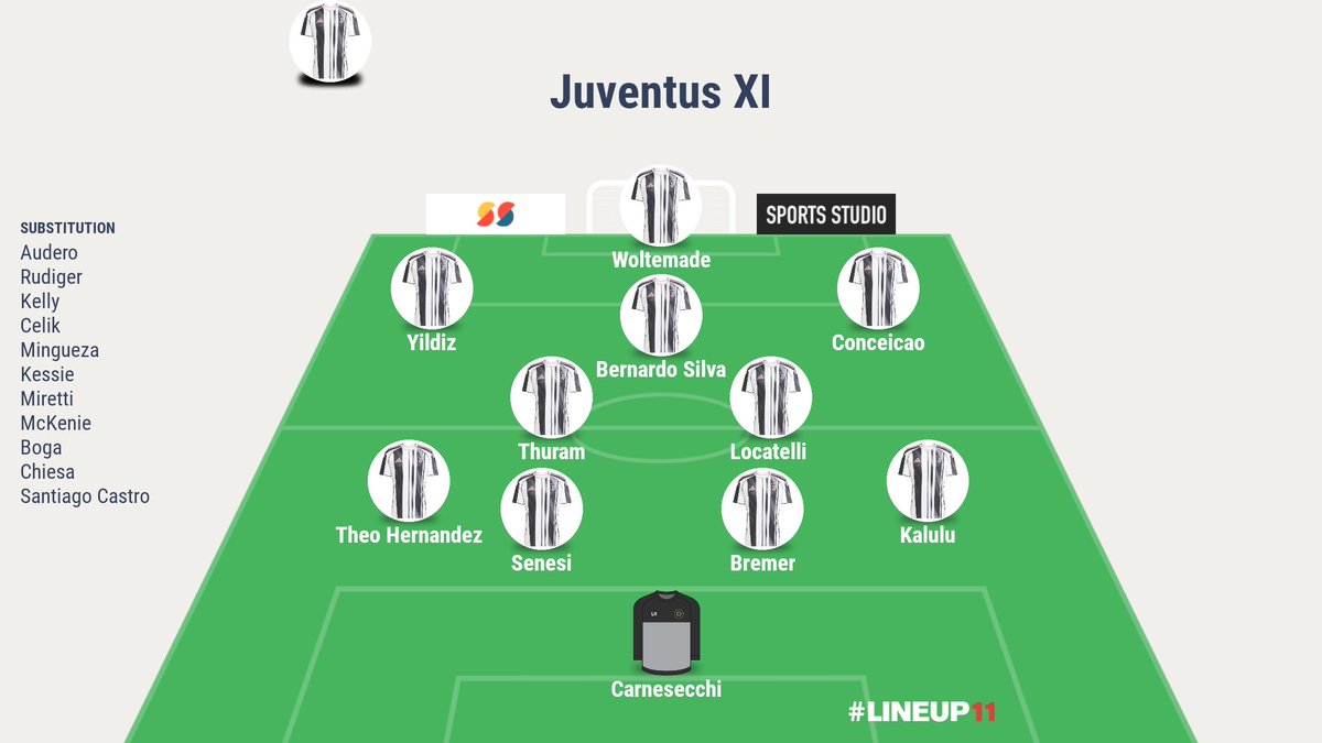 What If!

Mimin membayangkan Yuve di musim 2026/27 seperti ini.

Rudiger, Senesi, Kessie, Celik, Mingueza, dan Bernardo Silva bisa direkrut secara gratis.
Investasi kecil untuk Jeremie Boga &amp; Chiesa.
Woltemade akan menjadi rekrutan besar di musim panas.

Pemain yang akan keluar: