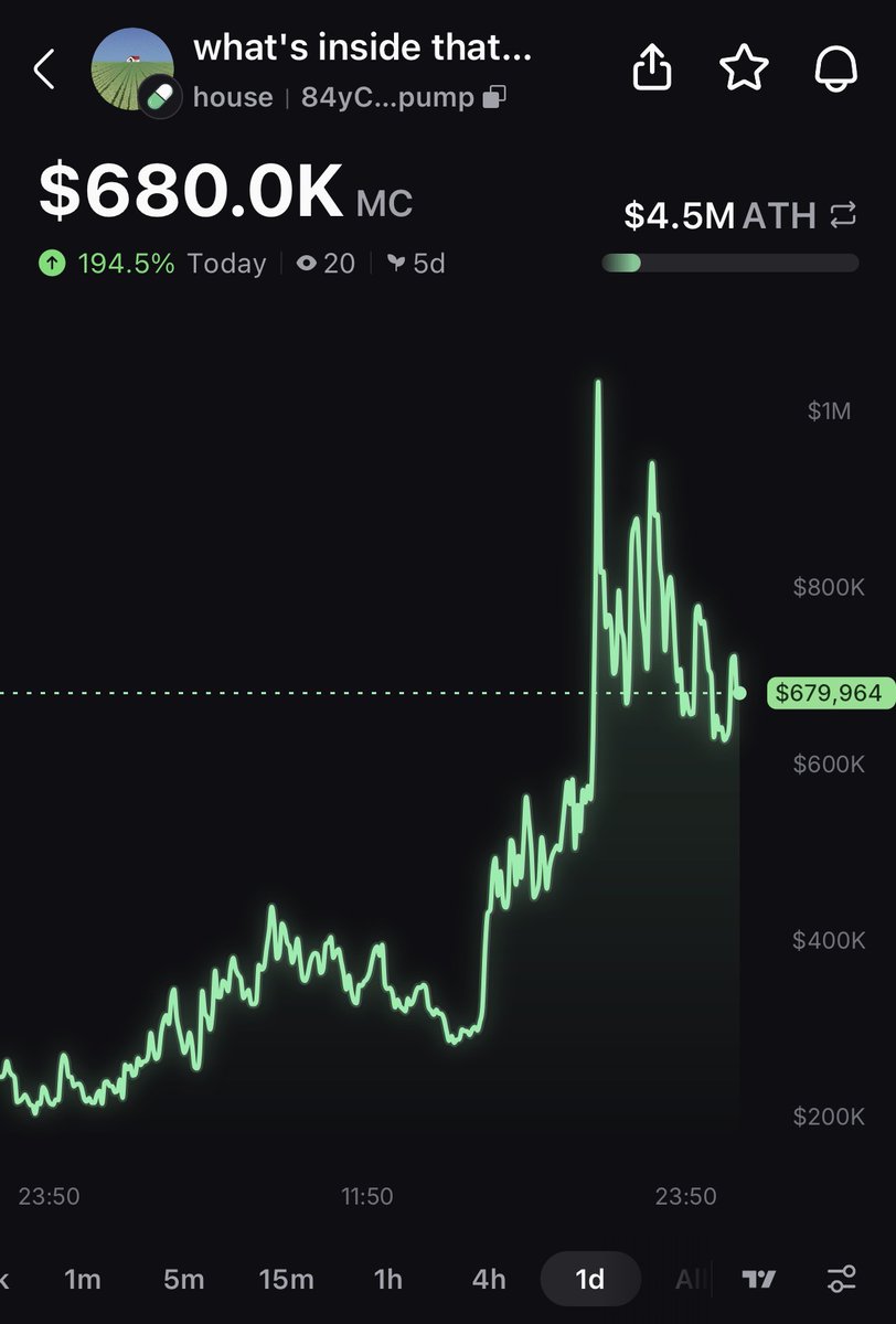 PumpfunEco's tweet photo. $house has pumped 194% today! 🔥 https://t.co/yaDA2c2RX3